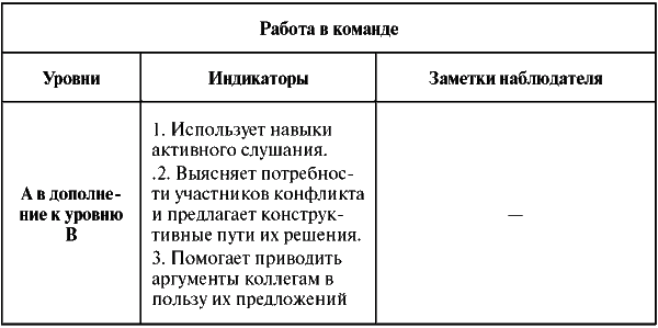 Assessment Center для руководителей. Опыт реализации в российской компании, упражнения, кейсы - i_026.png