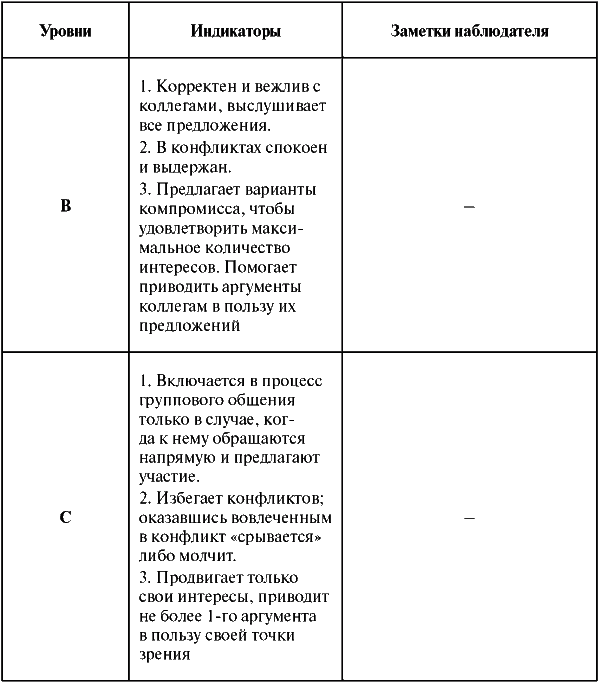 Assessment Center для руководителей. Опыт реализации в российской компании, упражнения, кейсы - i_027.png