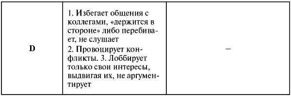 Assessment Center для руководителей. Опыт реализации в российской компании, упражнения, кейсы - i_028.png