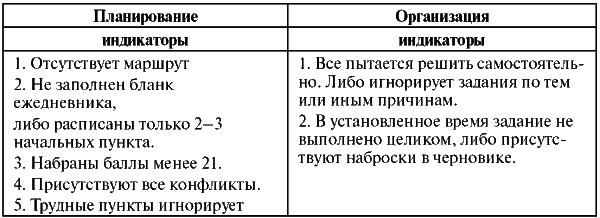 Assessment Center для руководителей. Опыт реализации в российской компании, упражнения, кейсы - i_033.png