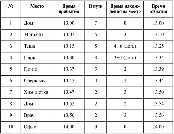 Assessment Center для руководителей. Опыт реализации в российской компании, упражнения, кейсы - i_034.png