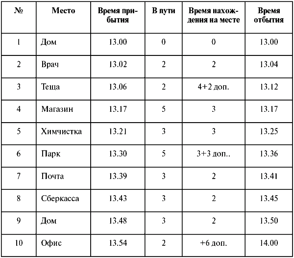 Assessment Center для руководителей. Опыт реализации в российской компании, упражнения, кейсы - i_035.png