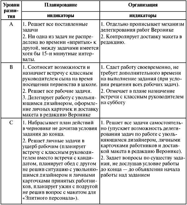 Assessment Center для руководителей. Опыт реализации в российской компании, упражнения, кейсы - i_040.png