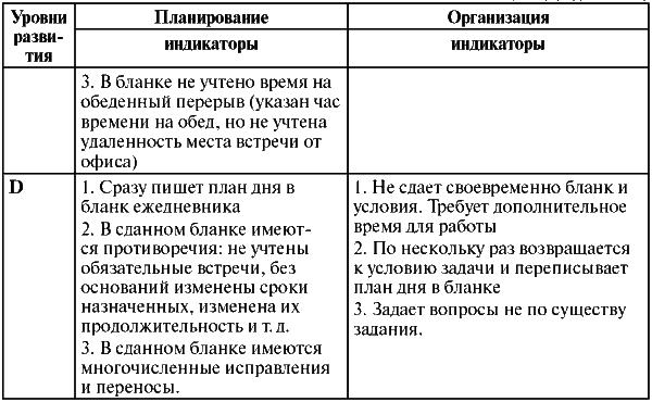 Assessment Center для руководителей. Опыт реализации в российской компании, упражнения, кейсы - i_041.png