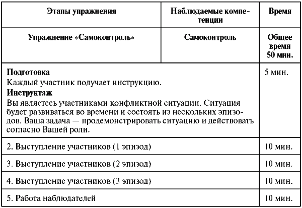 Assessment Center для руководителей. Опыт реализации в российской компании, упражнения, кейсы - i_042.png