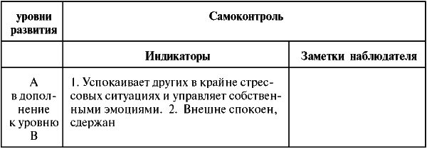 Assessment Center для руководителей. Опыт реализации в российской компании, упражнения, кейсы - i_043.png