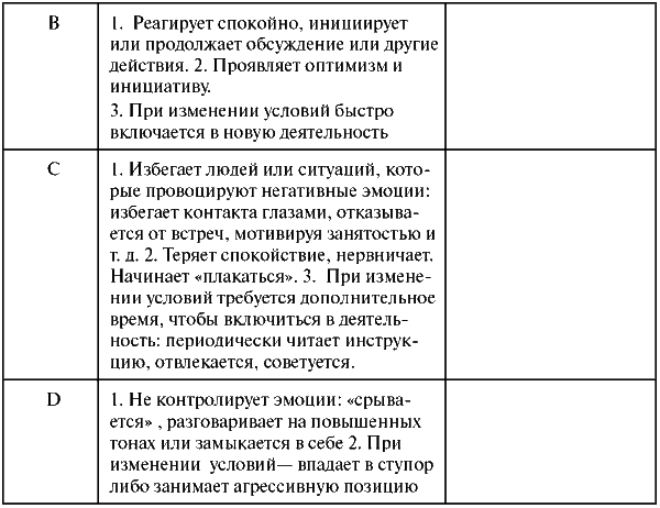 Assessment Center для руководителей. Опыт реализации в российской компании, упражнения, кейсы - i_044.png