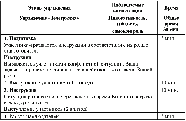 Assessment Center для руководителей. Опыт реализации в российской компании, упражнения, кейсы - i_045.png