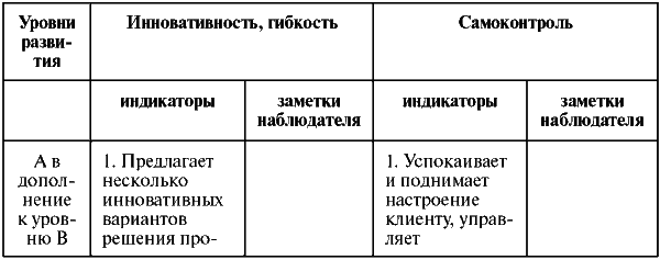 Assessment Center для руководителей. Опыт реализации в российской компании, упражнения, кейсы - i_046.png