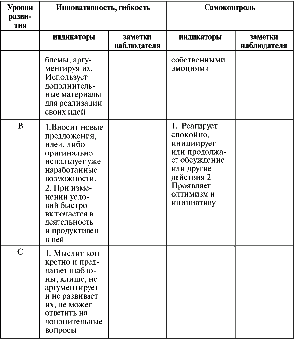 Assessment Center для руководителей. Опыт реализации в российской компании, упражнения, кейсы - i_047.png