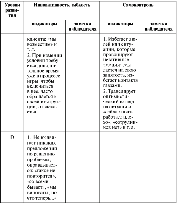 Assessment Center для руководителей. Опыт реализации в российской компании, упражнения, кейсы - i_048.png