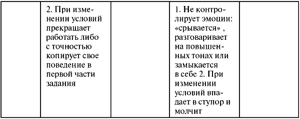 Assessment Center для руководителей. Опыт реализации в российской компании, упражнения, кейсы - i_049.png