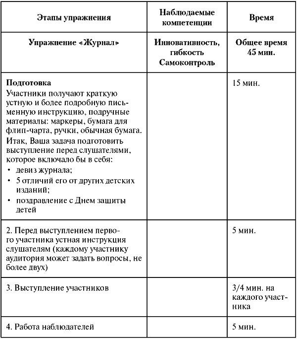 Assessment Center для руководителей. Опыт реализации в российской компании, упражнения, кейсы - i_050.png