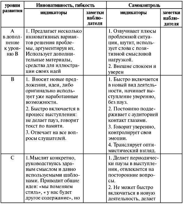 Assessment Center для руководителей. Опыт реализации в российской компании, упражнения, кейсы - i_051.png