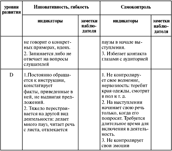 Assessment Center для руководителей. Опыт реализации в российской компании, упражнения, кейсы - i_052.png