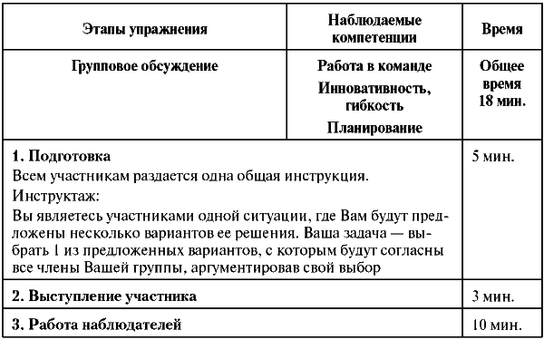 Assessment Center для руководителей. Опыт реализации в российской компании, упражнения, кейсы - i_053.png