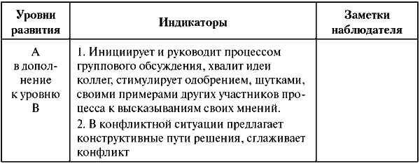 Assessment Center для руководителей. Опыт реализации в российской компании, упражнения, кейсы - i_054.png