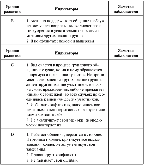 Assessment Center для руководителей. Опыт реализации в российской компании, упражнения, кейсы - i_055.png