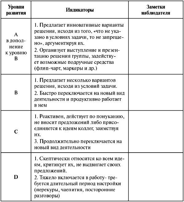 Assessment Center для руководителей. Опыт реализации в российской компании, упражнения, кейсы - i_056.png