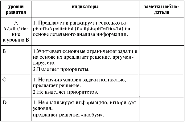 Assessment Center для руководителей. Опыт реализации в российской компании, упражнения, кейсы - i_057.png