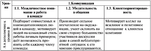 Assessment Center для руководителей. Опыт реализации в российской компании, упражнения, кейсы - i_058.png