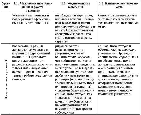 Assessment Center для руководителей. Опыт реализации в российской компании, упражнения, кейсы - i_059.png