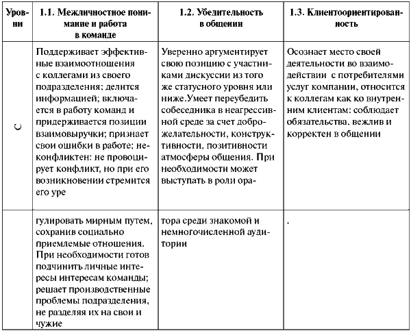 Assessment Center для руководителей. Опыт реализации в российской компании, упражнения, кейсы - i_060.png