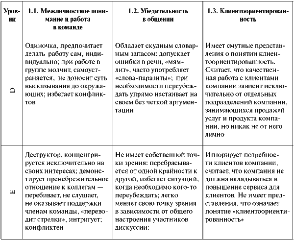 Assessment Center для руководителей. Опыт реализации в российской компании, упражнения, кейсы - i_061.png