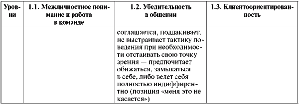 Assessment Center для руководителей. Опыт реализации в российской компании, упражнения, кейсы - i_062.png