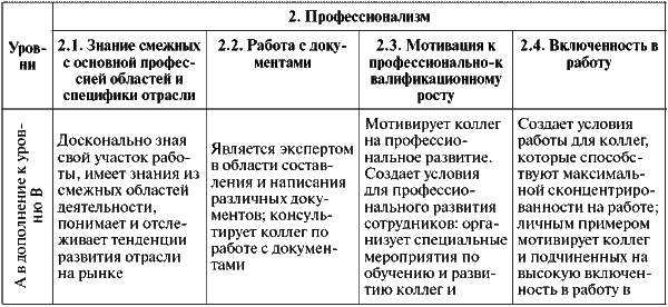 Assessment Center для руководителей. Опыт реализации в российской компании, упражнения, кейсы - i_063.png