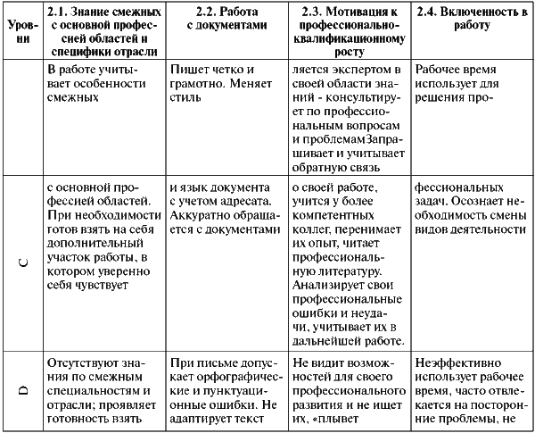 Assessment Center для руководителей. Опыт реализации в российской компании, упражнения, кейсы - i_065.png