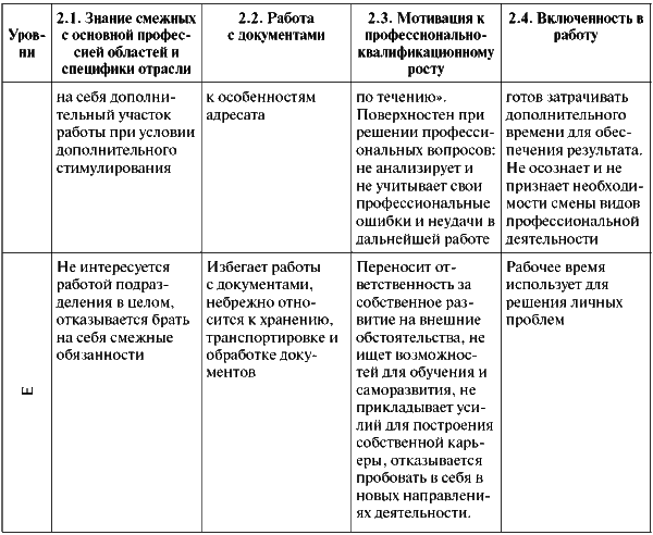 Assessment Center для руководителей. Опыт реализации в российской компании, упражнения, кейсы - i_066.png