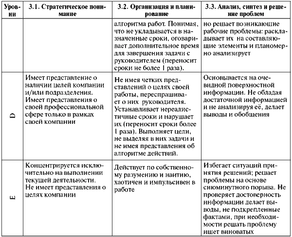 Assessment Center для руководителей. Опыт реализации в российской компании, упражнения, кейсы - i_068.png