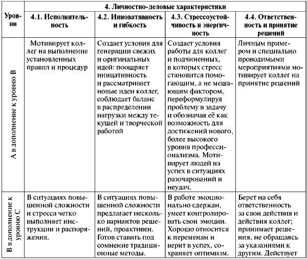 Assessment Center для руководителей. Опыт реализации в российской компании, упражнения, кейсы - i_069.png