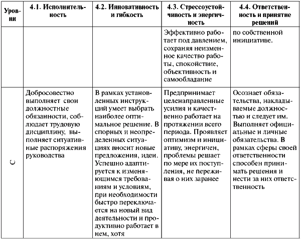 Assessment Center для руководителей. Опыт реализации в российской компании, упражнения, кейсы - i_070.png