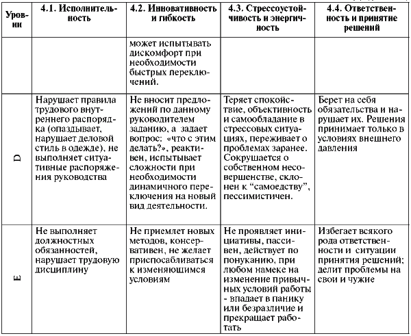 Assessment Center для руководителей. Опыт реализации в российской компании, упражнения, кейсы - i_071.png