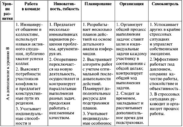 Assessment Center для руководителей. Опыт реализации в российской компании, упражнения, кейсы - i_072.png