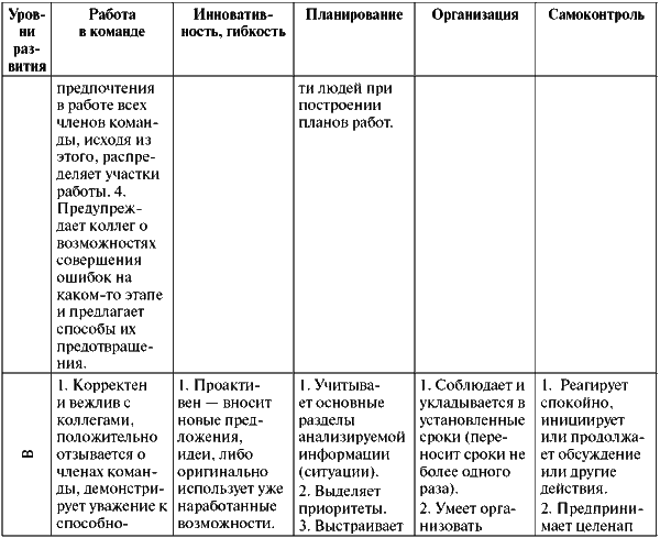 Assessment Center для руководителей. Опыт реализации в российской компании, упражнения, кейсы - i_073.png