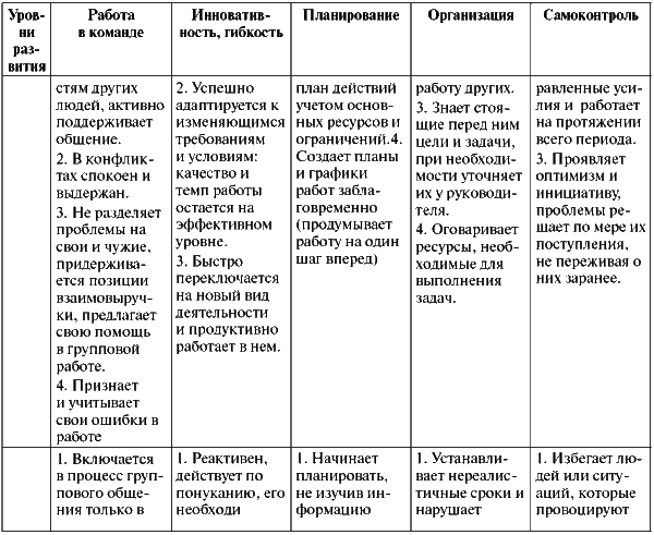 Assessment Center для руководителей. Опыт реализации в российской компании, упражнения, кейсы - i_074.png