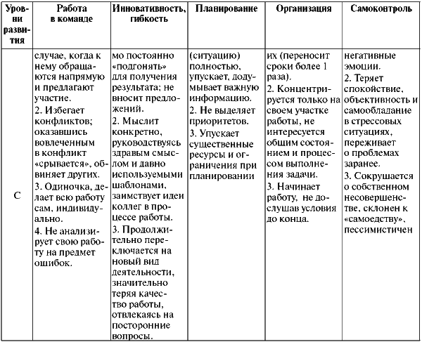 Assessment Center для руководителей. Опыт реализации в российской компании, упражнения, кейсы - i_075.png