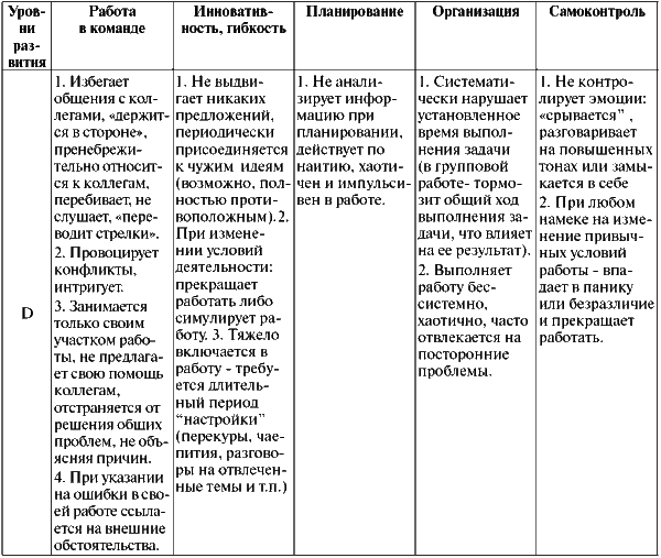 Assessment Center для руководителей. Опыт реализации в российской компании, упражнения, кейсы - i_076.png