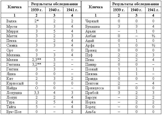 Эволюционно-генетические аспекты поведения: избранные труды - i_035.png