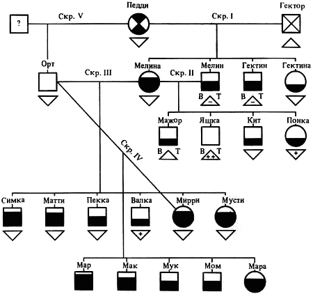 Эволюционно-генетические аспекты поведения: избранные труды - i_039.png
