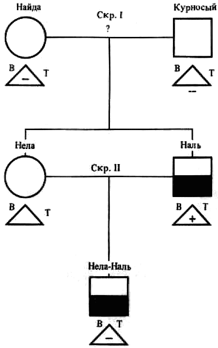 Эволюционно-генетические аспекты поведения: избранные труды - i_040.png