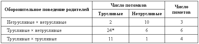 Эволюционно-генетические аспекты поведения: избранные труды - i_042.png