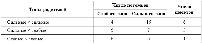 Эволюционно-генетические аспекты поведения: избранные труды - i_043.png