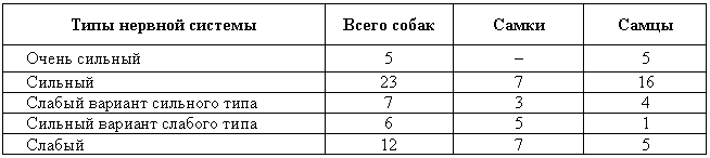 Эволюционно-генетические аспекты поведения: избранные труды - i_045.png