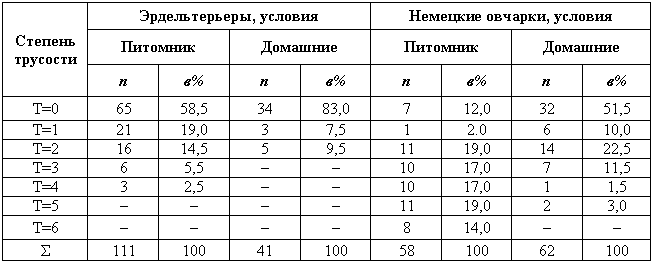 Эволюционно-генетические аспекты поведения: избранные труды - i_049.png