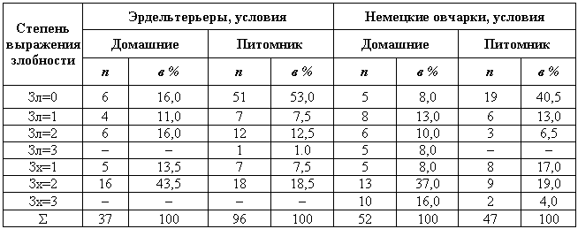 Эволюционно-генетические аспекты поведения: избранные труды - i_051.png