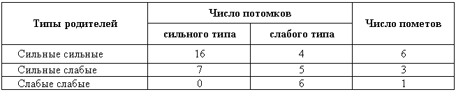 Эволюционно-генетические аспекты поведения: избранные труды - i_071.png